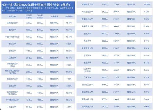 最新双一流爆料,新晋成员揭晓，竞争格局再洗牌！”